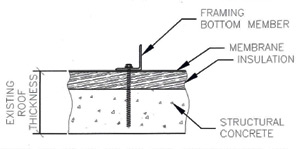 Connections to CONCRETE type structural material.