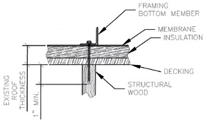 Connections to WOOD type structural material.