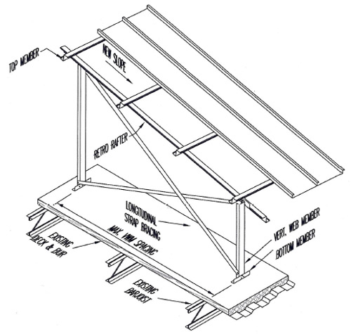 RetroRafter Roof Framing System
